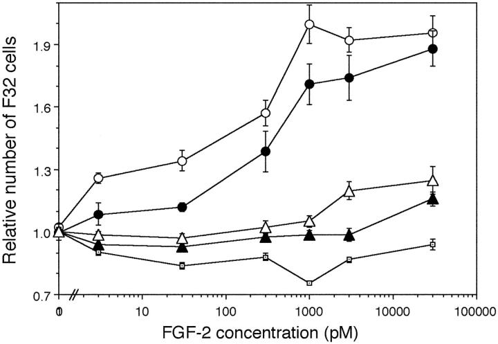 Figure 7.