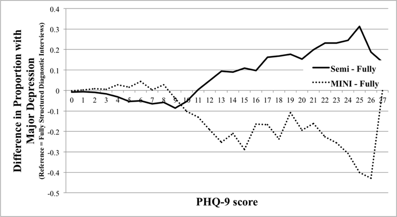 Figure 1b.