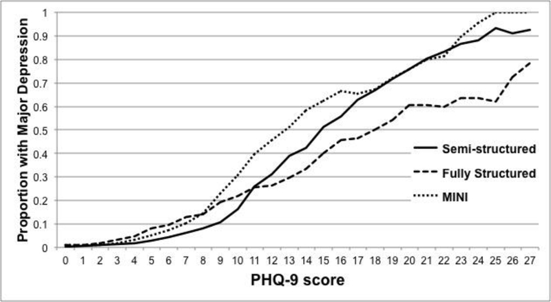 Figure 1a.