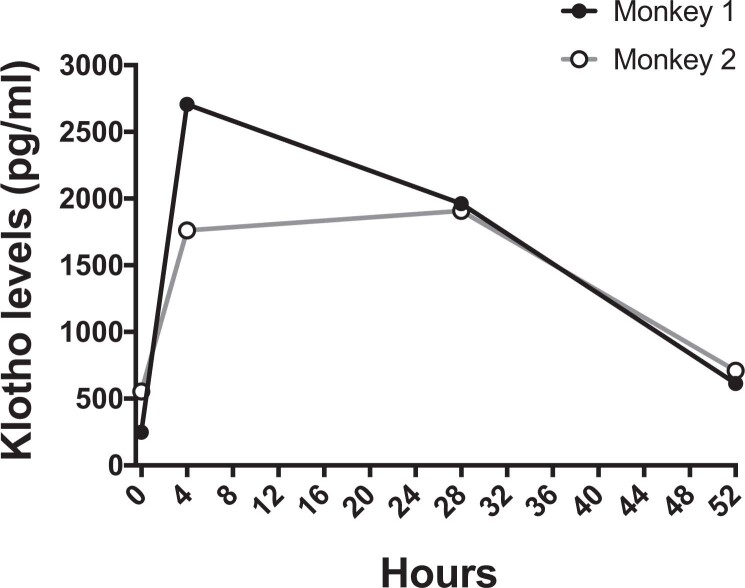 Extended Data Fig. 2