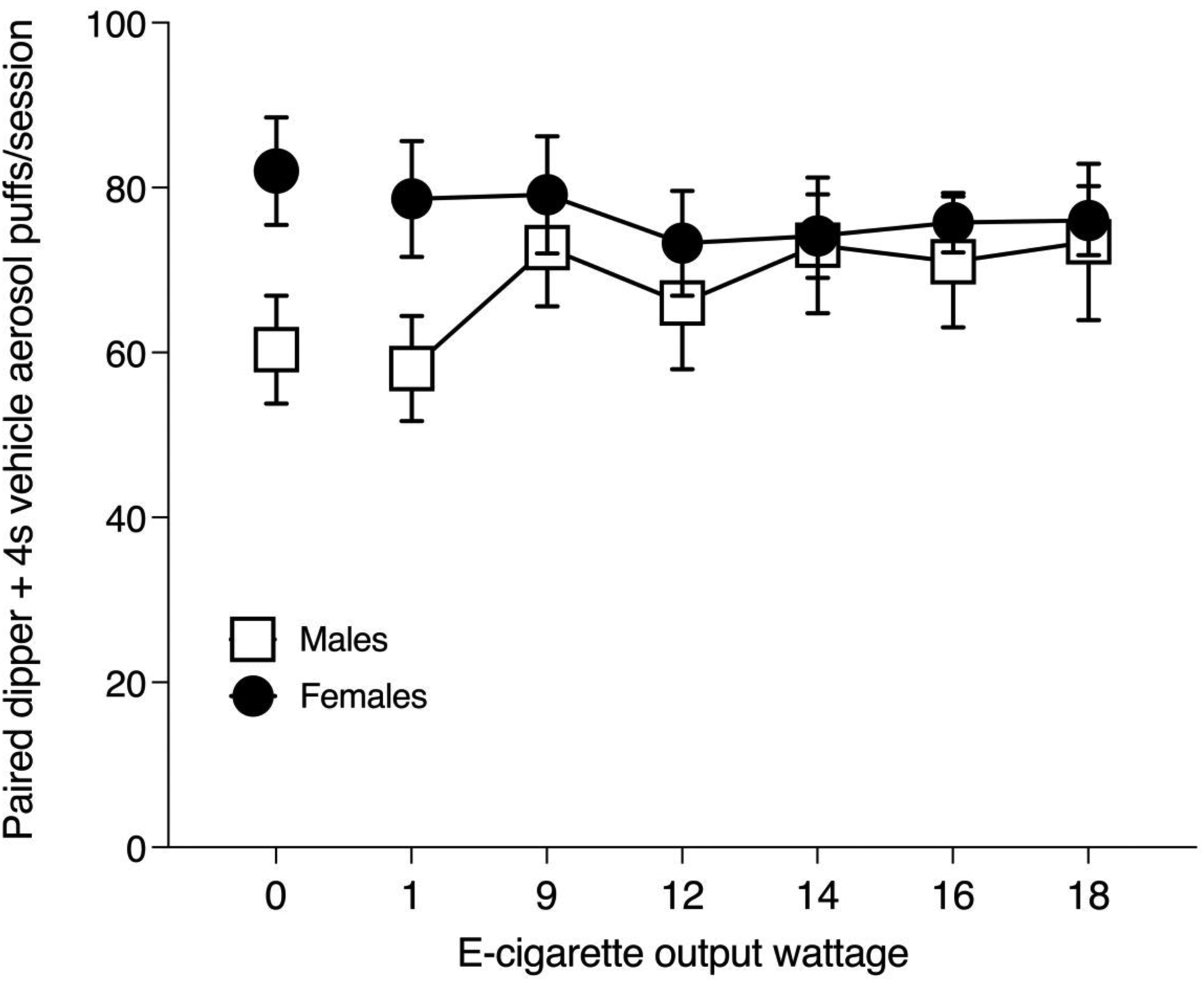 Fig 2.