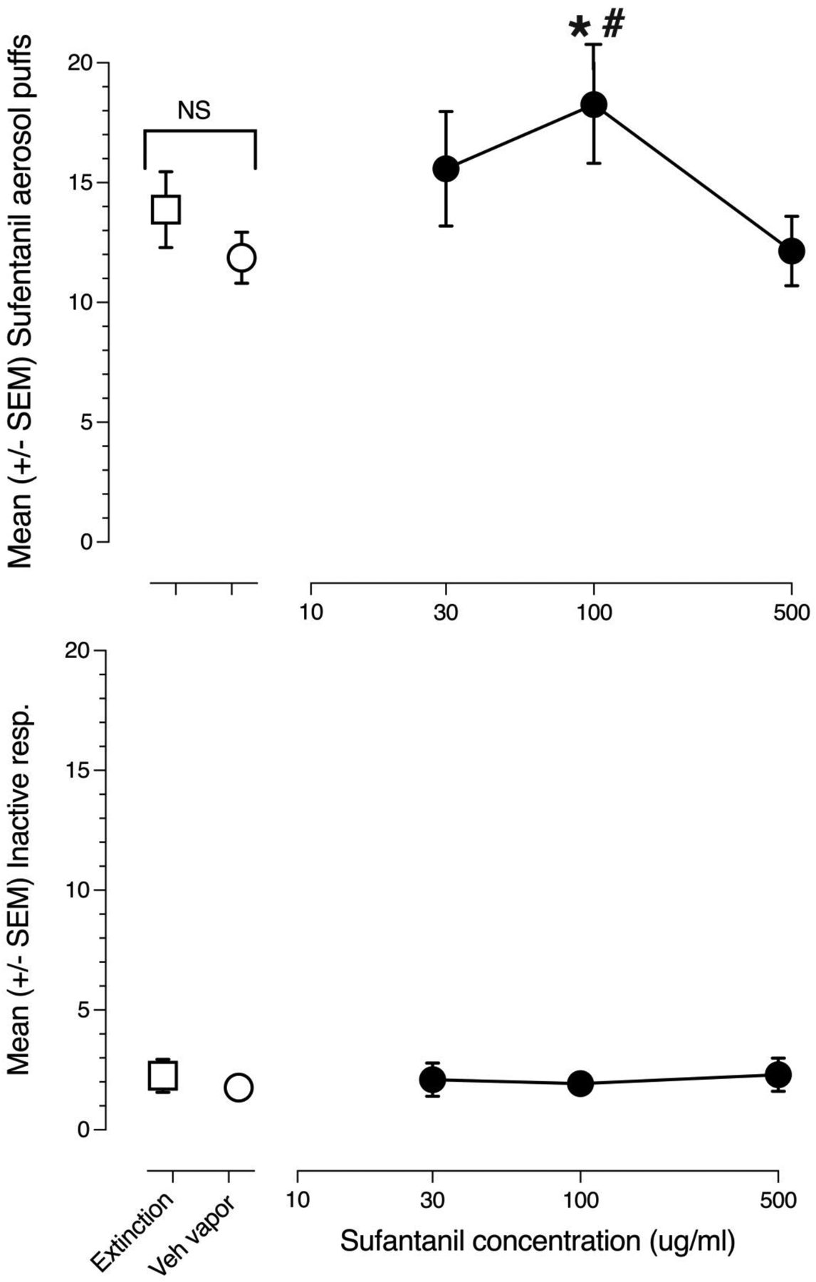 Fig 4.