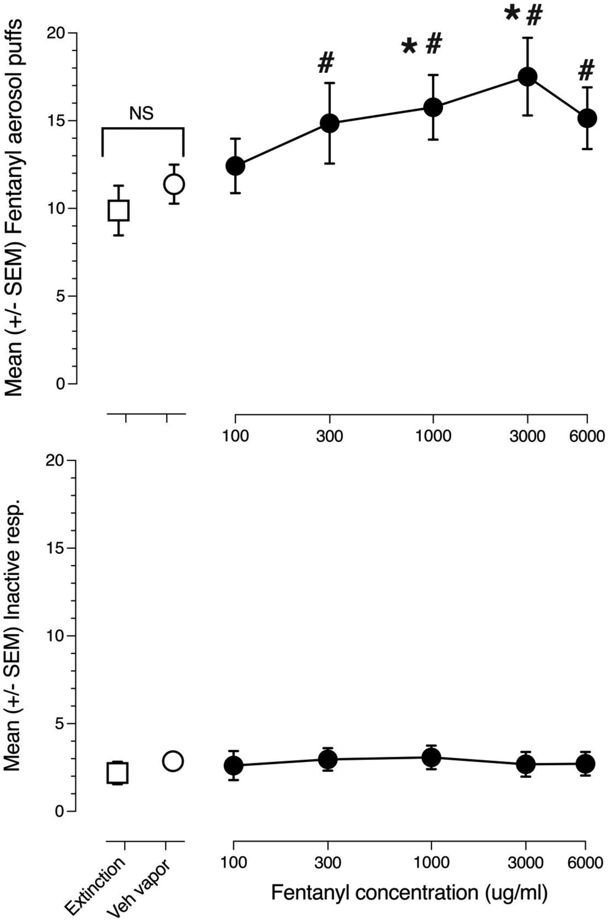 Fig 3.