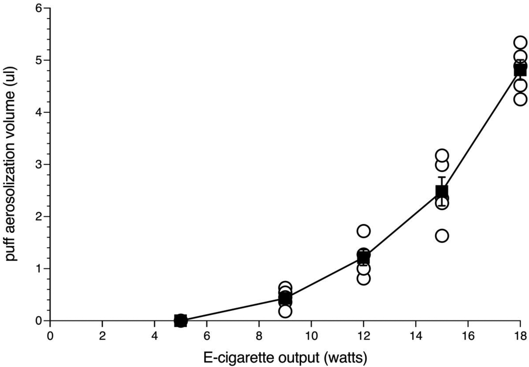 Fig 1.