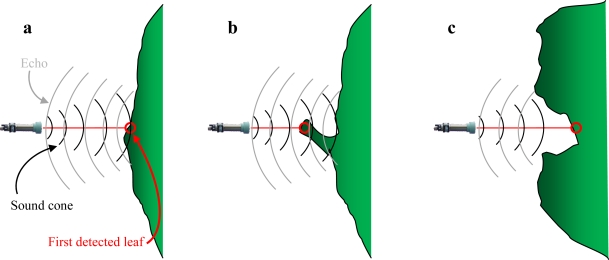 Figure 10.