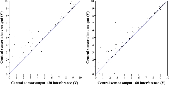 Figure 11.