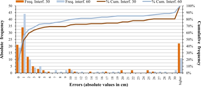 Figure 12.