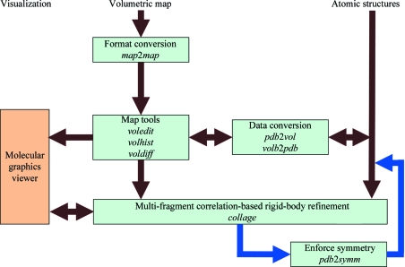 Figure 5