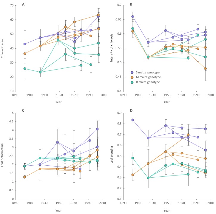 Figure 2—figure supplement 3.