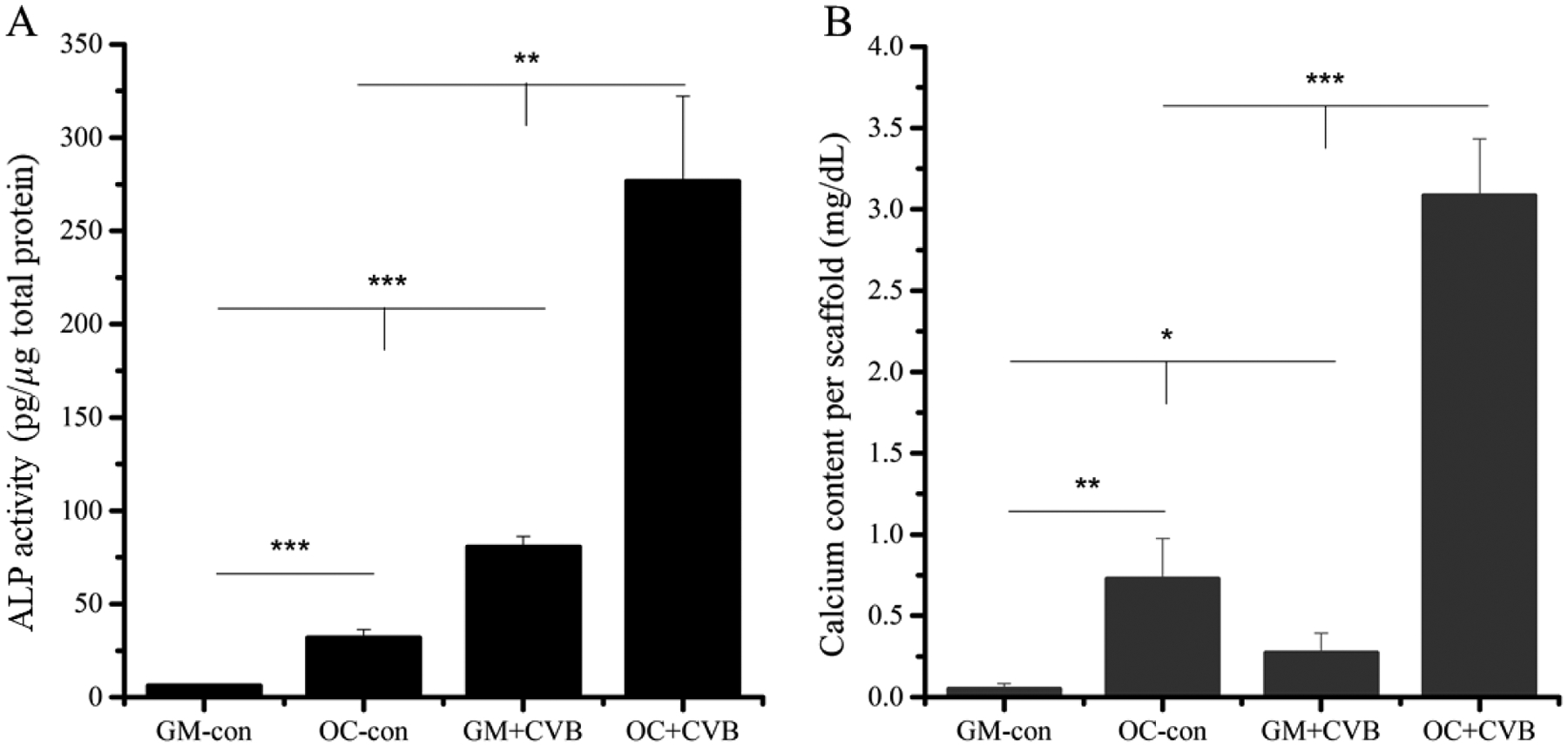 Figure.6.