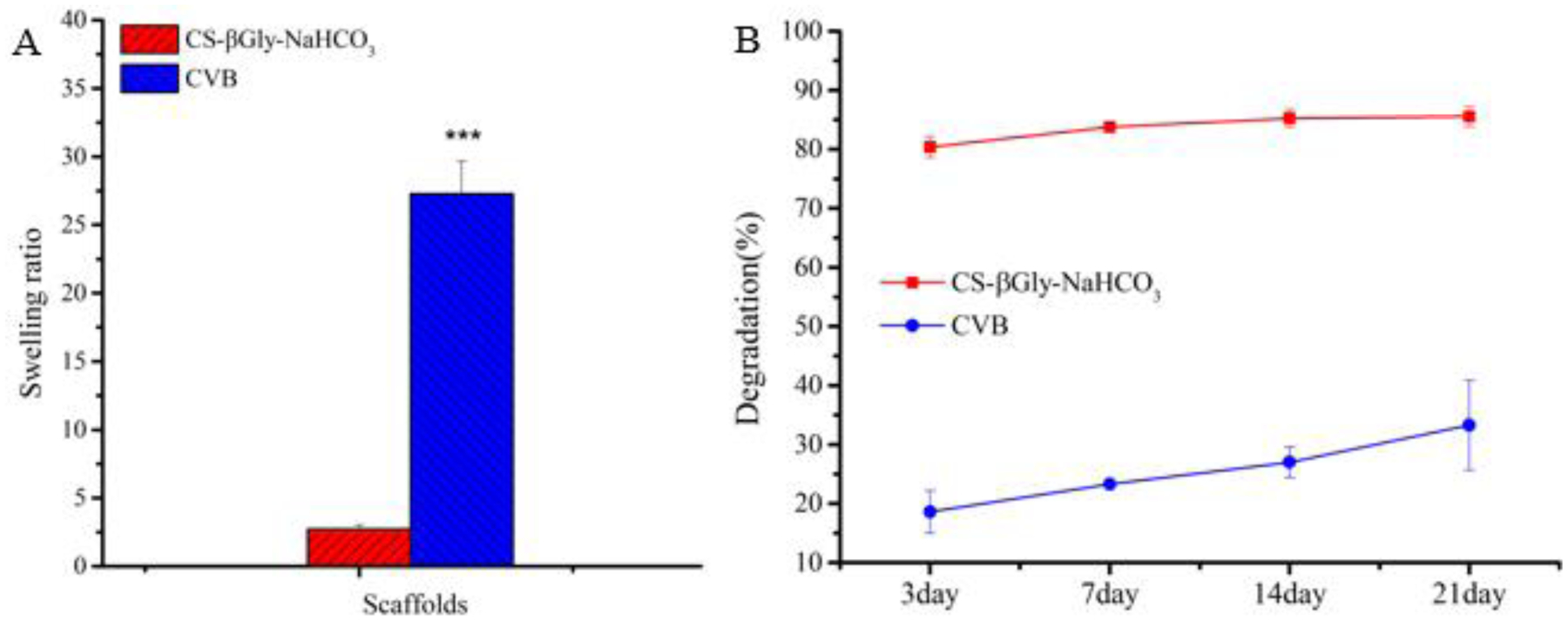 Figure. 3.