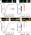 Figure 2.