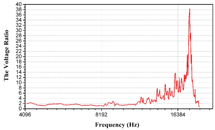 Figure 15