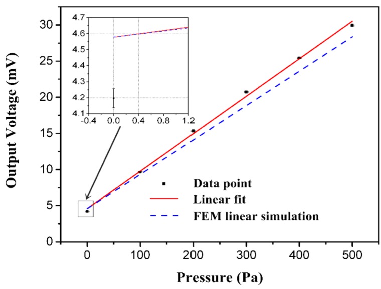 Figure 12