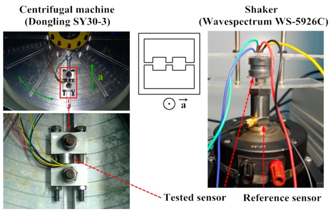 Figure 11