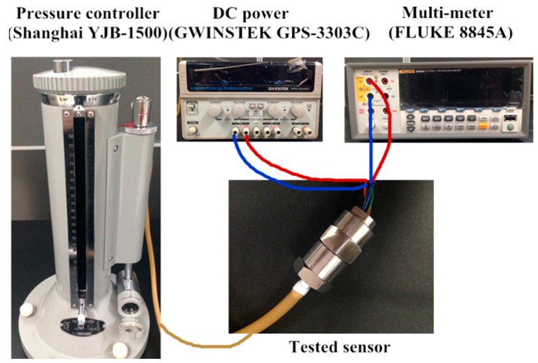 Figure 10