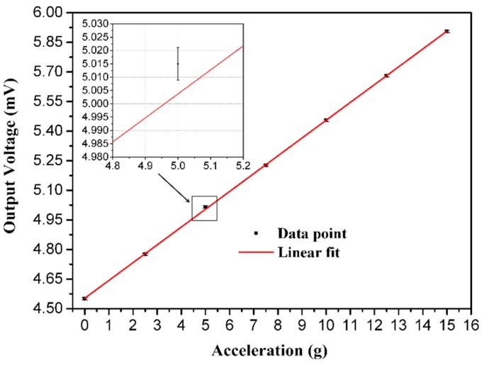 Figure 14