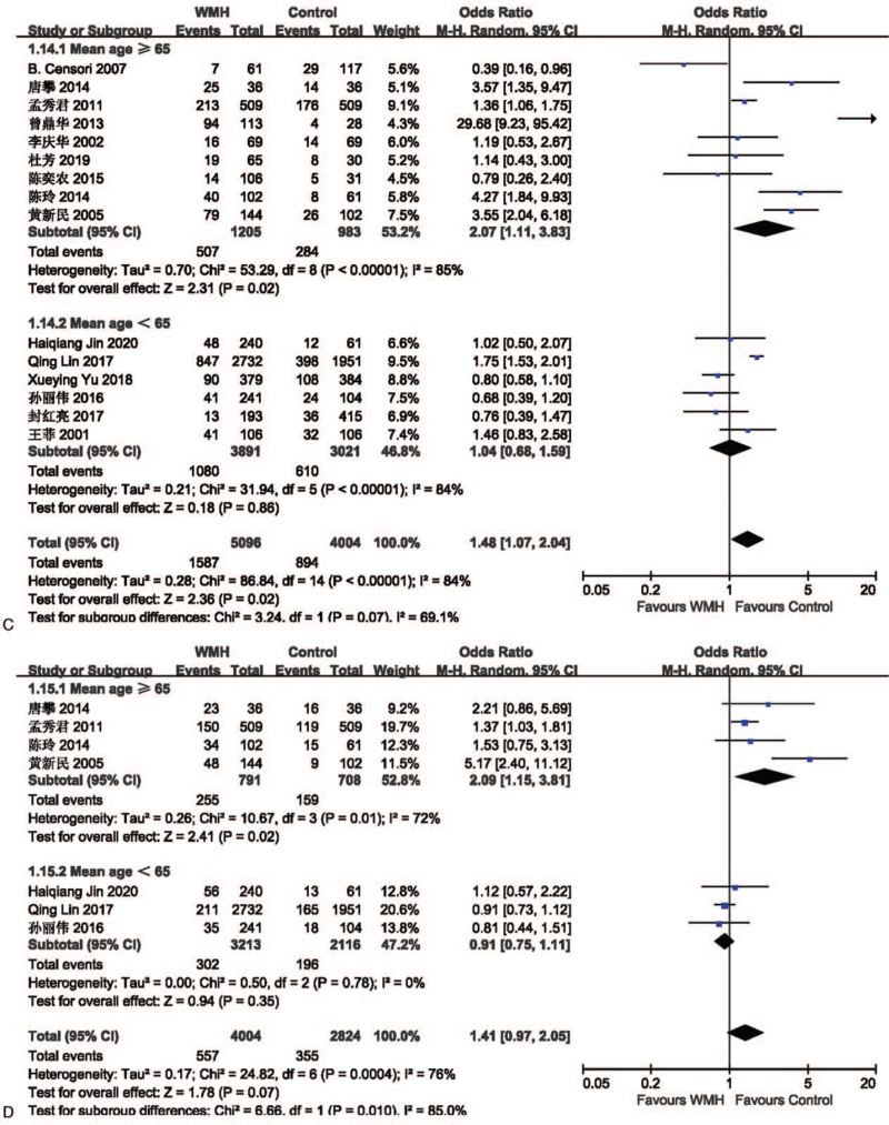 Figure 10 (Continued)