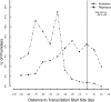 FIG. 2.