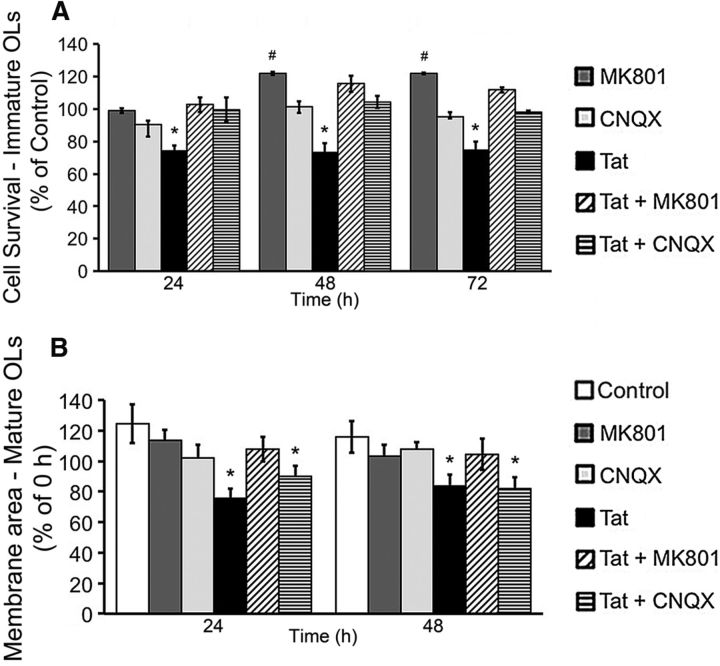 Figure 10.