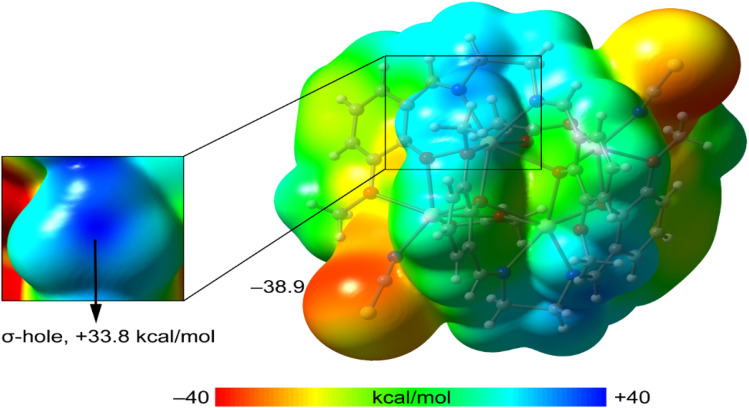 Fig. 10