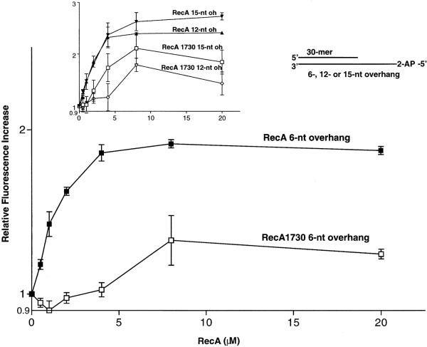 Fig 3.