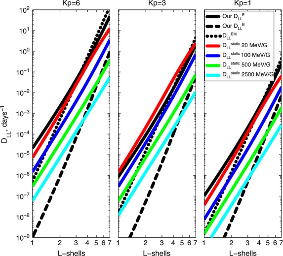 Figure 5