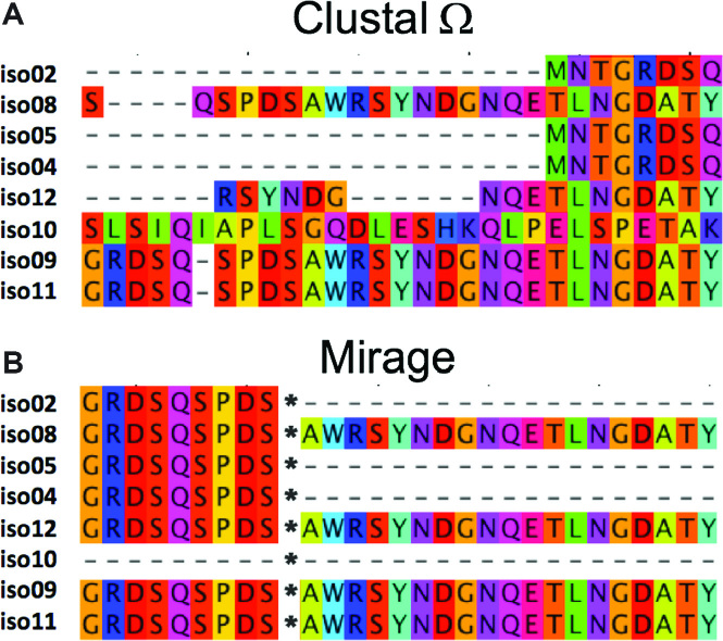 Figure 6.