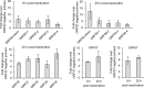 Figure 1—figure supplement 2.