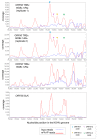 Figure 2—figure supplement 1.