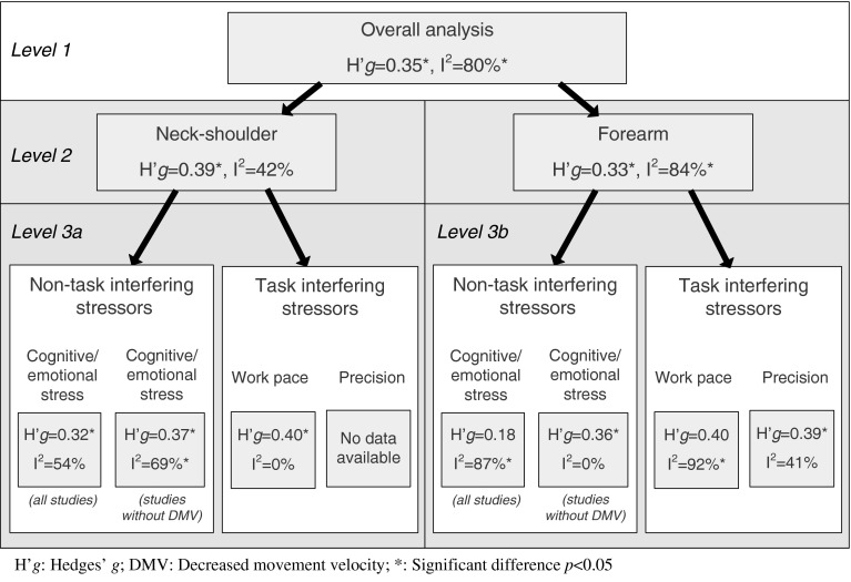 Fig. 6