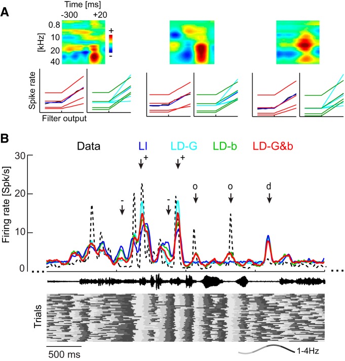 Figure 3.