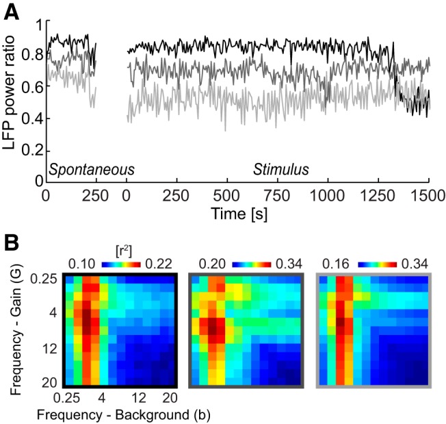 Figure 6.