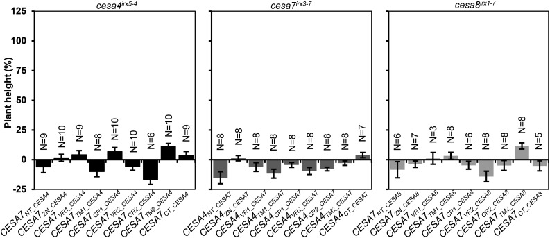 Figure 4.