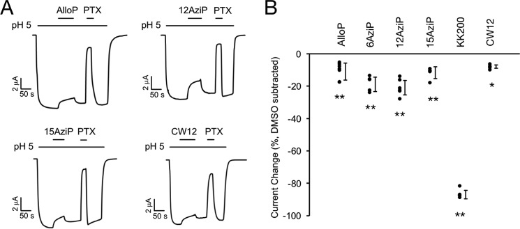 Figure 10.