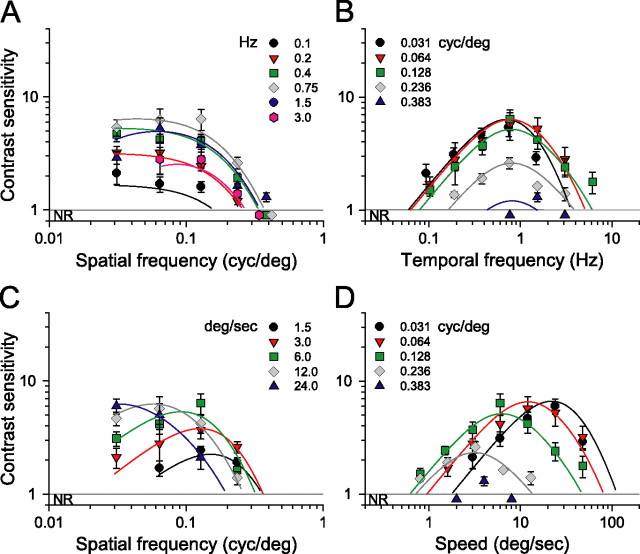 Figure 3.