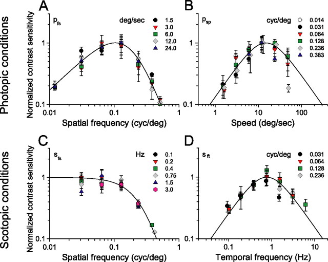 Figure 4.