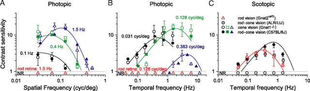 Figure 6.