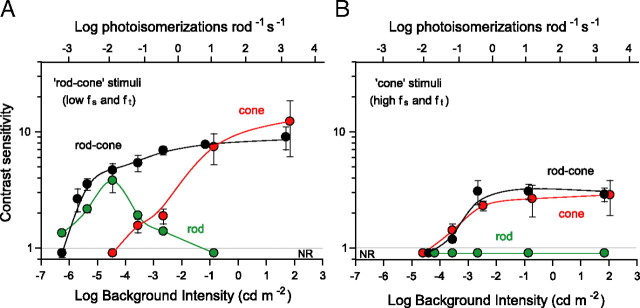 Figure 7.