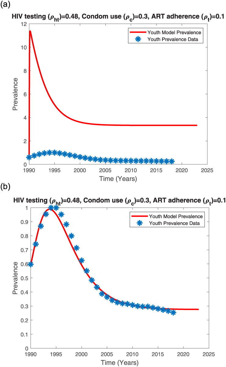 Fig 10