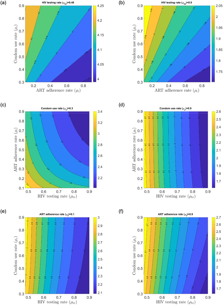 Fig 6