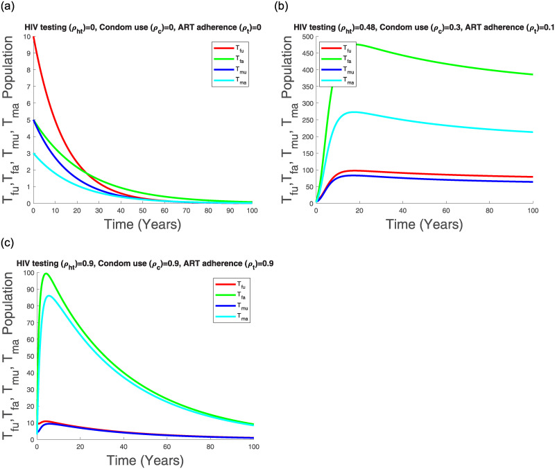 Fig 13