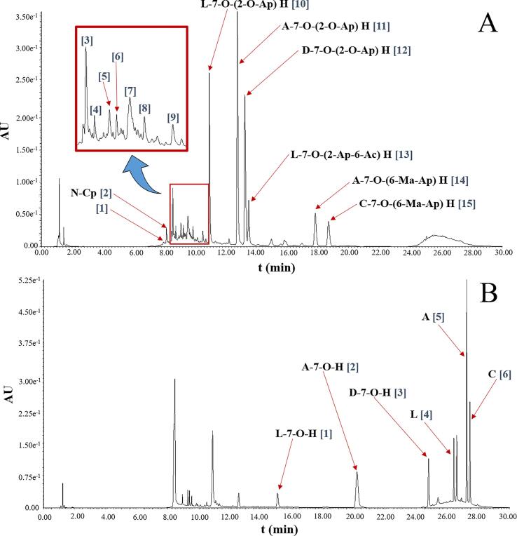 Fig. 3