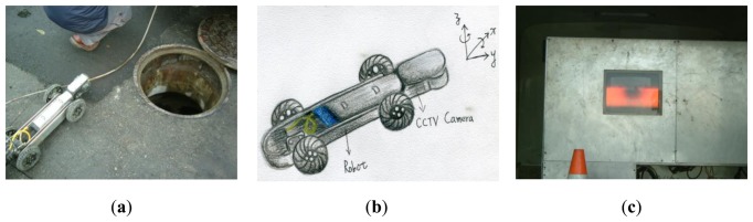 Figure 2.