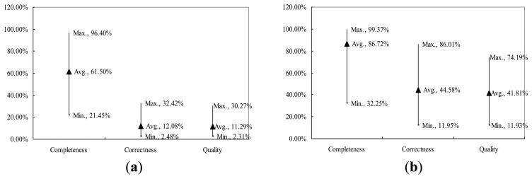 Figure 13.