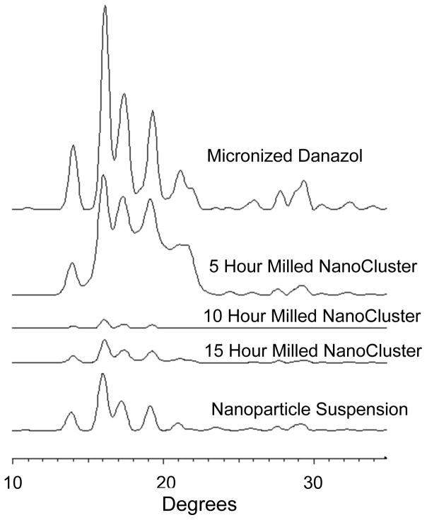 Fig. 12