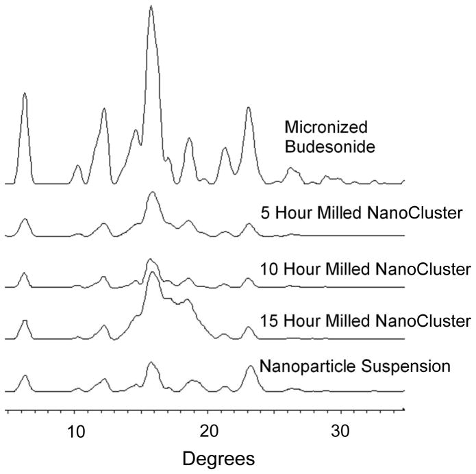 Fig. 11