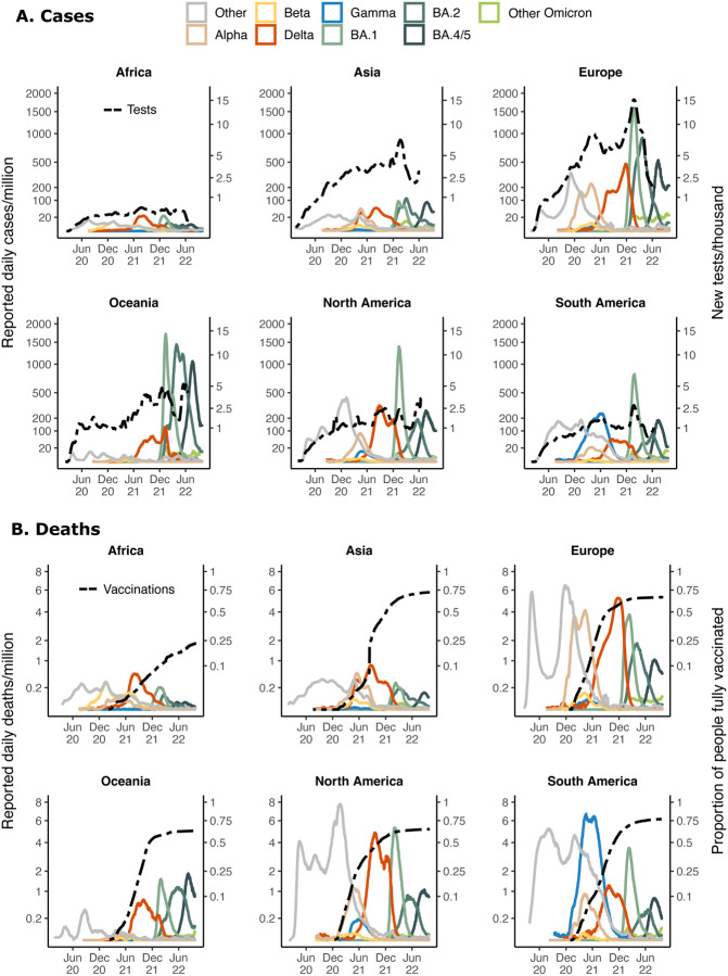 Figure 4: