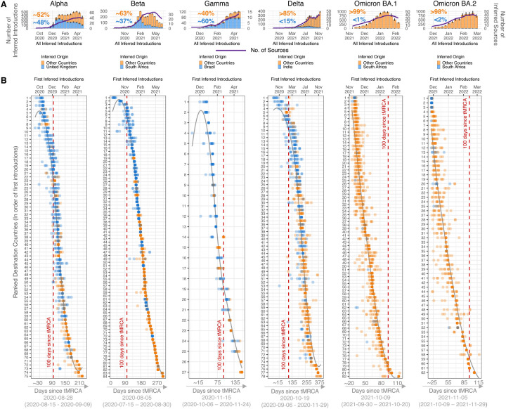 Figure 2: