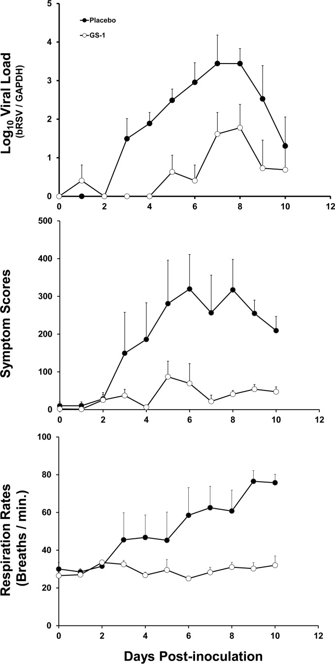 FIG 4